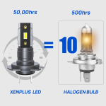 LED крушки H7 MEGALODON 140W CANBUS БЕЗ ГРЕШКИ 15000LM - Image 4
