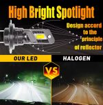 200W LED Диодни крушки H7 12V +300% Светлина Крушки за Директен Монтаж - Image 2